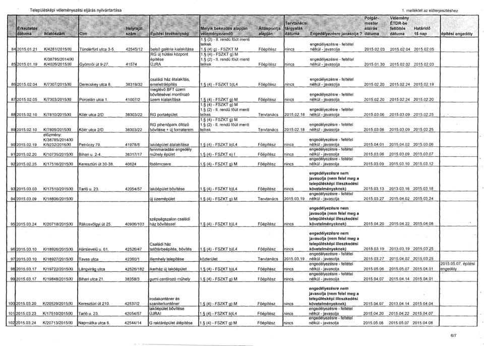 02.03 2015.02 04 2015.02.05 2015.01.30 2015.02 02 201502 03 8612015.02.04 K/7307/2015/XI Derecskev utca 8. 8712015.02.05 K/7303/2015/XI Porcelán utca 1.