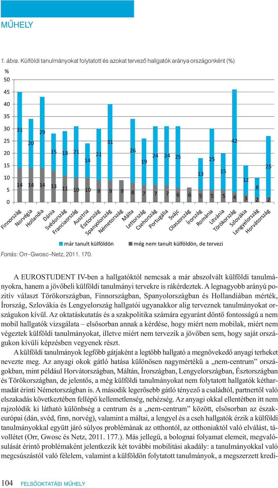 A legnagyobb arányú pozitív választ Törökországban, Finnországban, Spanyolországban és Hollandiában mérték, Írország, Szlovákia és Lengyelország hallgatói ugyanakkor alig terveznek tanulmányokat