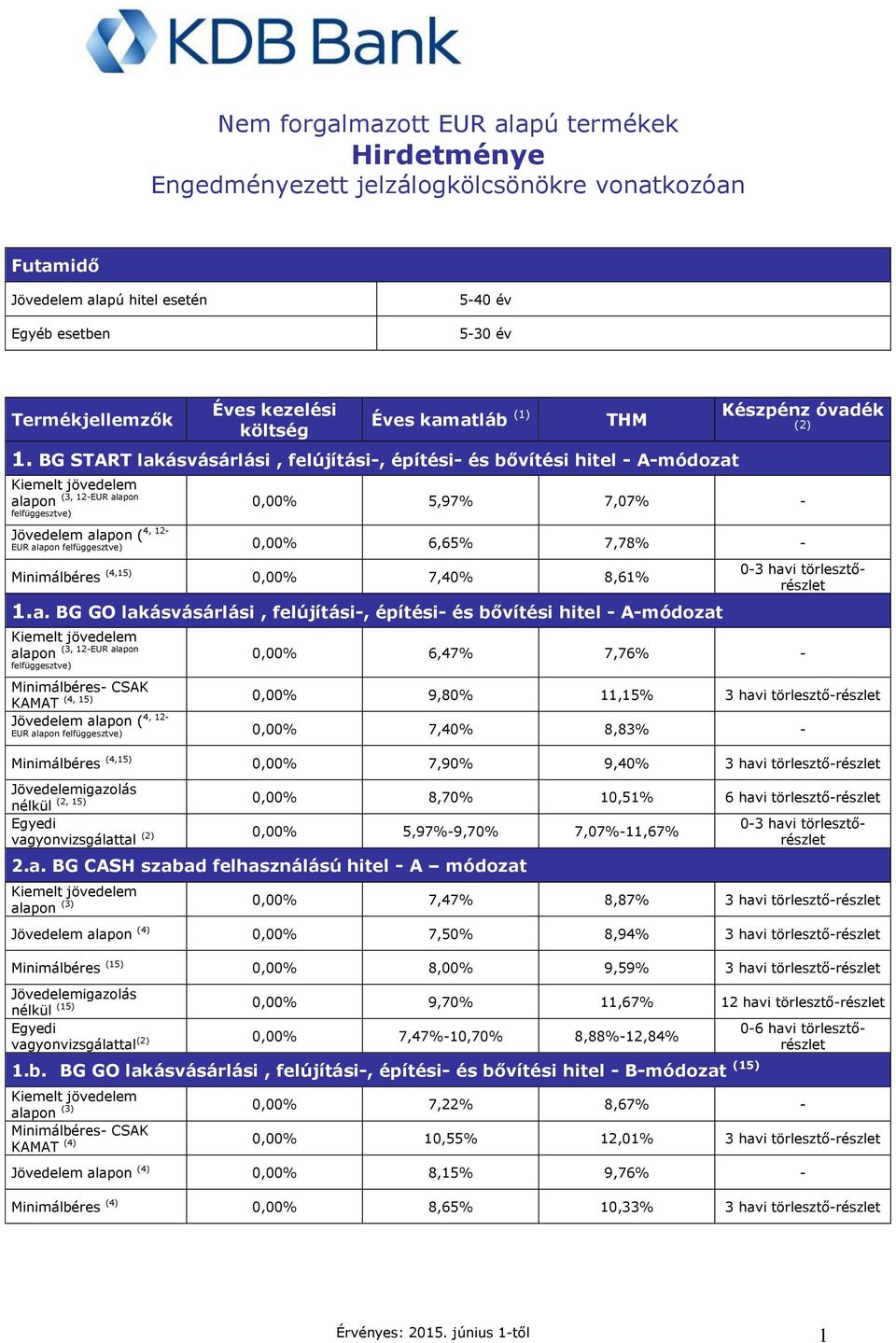 BG START lakásvásárlási, felújítási-, építési- és bővítési hitel - A-módozat (3, 12-EUR alapon alapon felfüggesztve) Készpénz óvadék (2) 0,00% 5,97% 7,07% - 4, 12- Jövedelem alapon ( EUR alapon