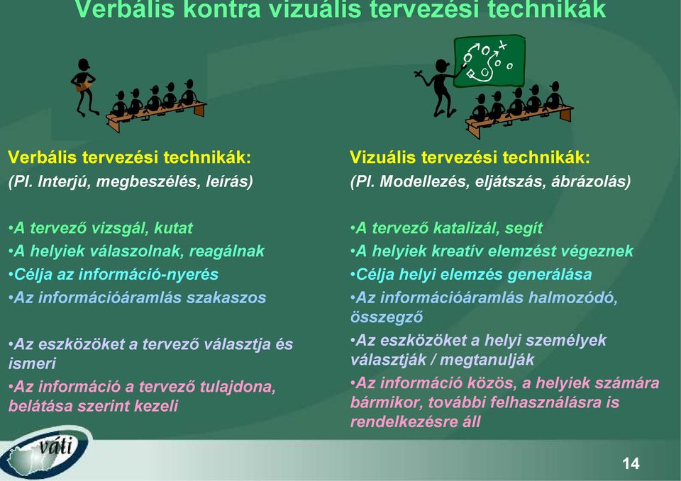 tervező választja és ismeri Az információ a tervező tulajdona, belátása szerint kezeli A tervező katalizál, segít A helyiek kreatív elemzést végeznek Célja helyi elemzés