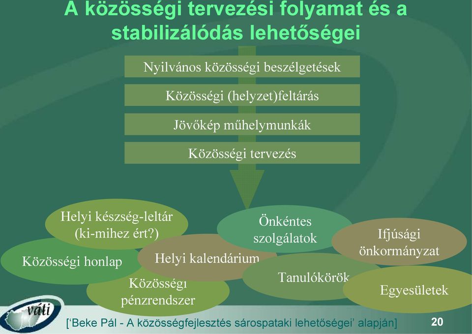 ért?) Közösségi honlap Helyi kalendárium Közösségi pénzrendszer Önkéntes szolgálatok Tanulókörök