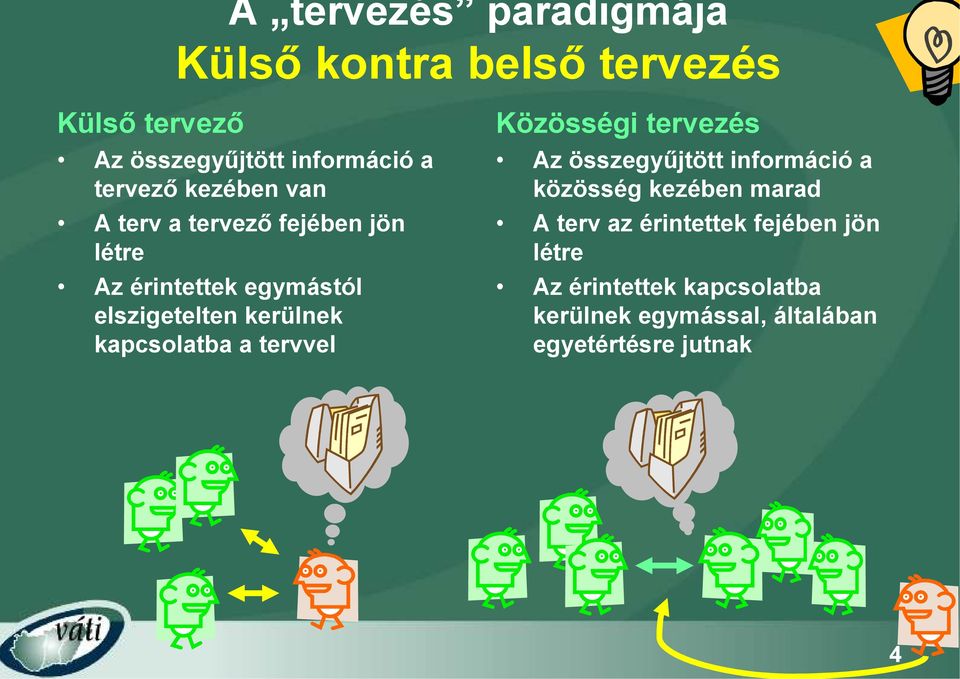 kapcsolatba a tervvel Közösségi tervezés Az összegyűjtött információ a közösség kezében marad A terv