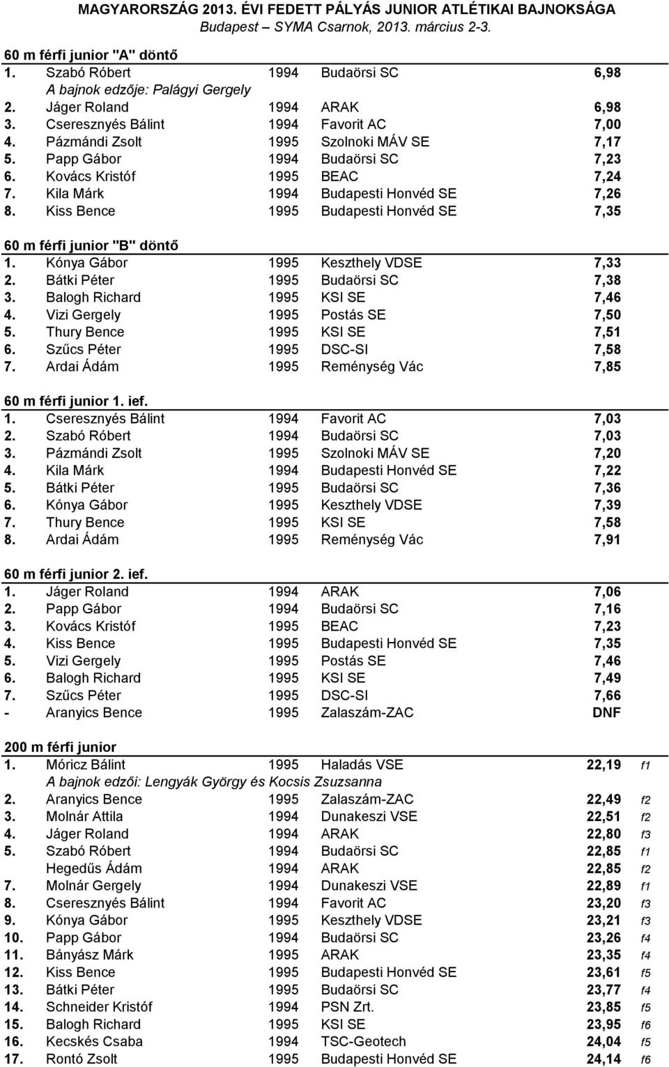 Kiss Bence 1995 Budapesti Honvéd SE 7,35 60 m férfi junior "B" döntő 1. Kónya Gábor 1995 Keszthely VDSE 7,33 2. Bátki Péter 1995 Budaörsi SC 7,38 3. Balogh Richard 1995 KSI SE 7,46 4.