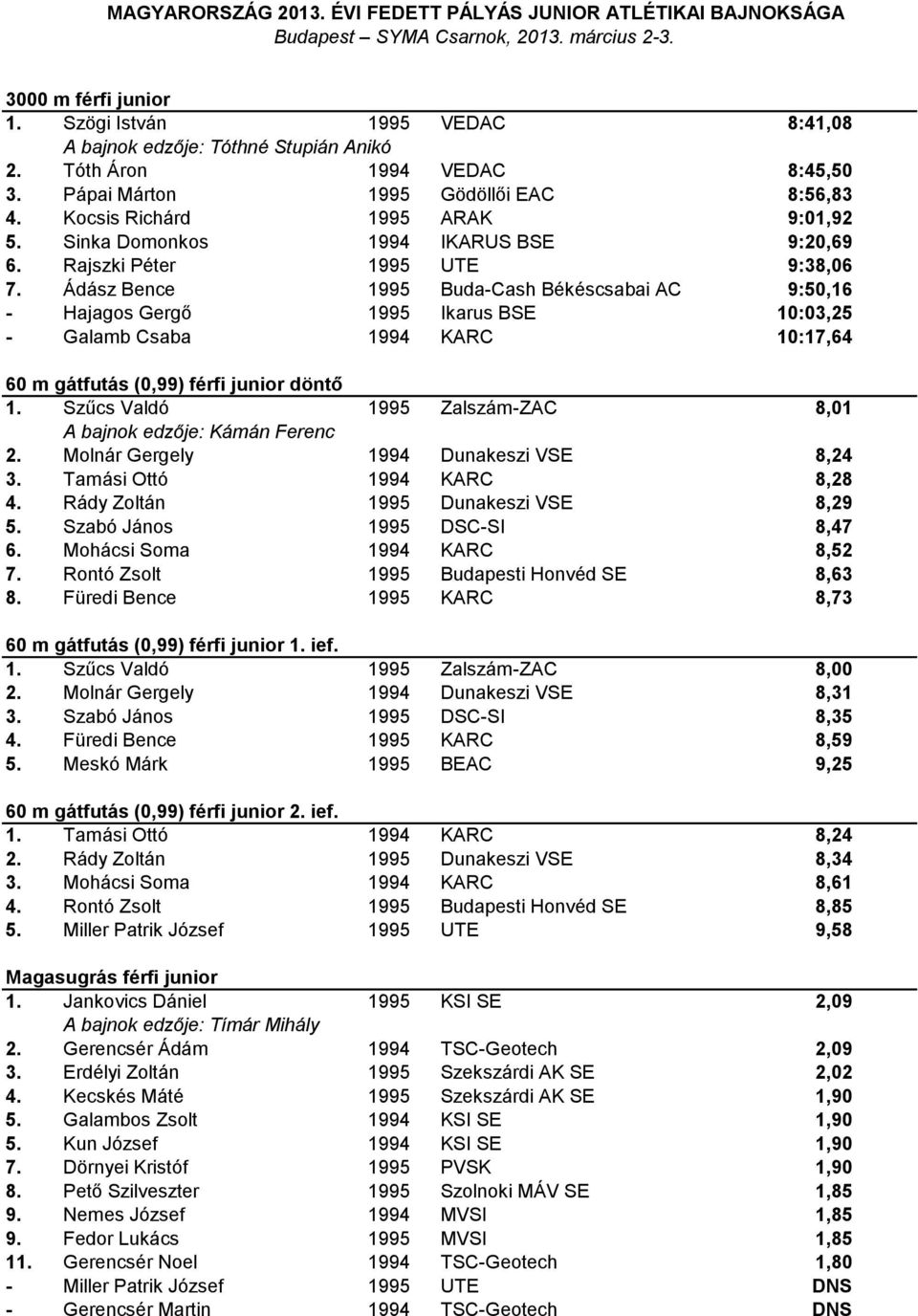 Ádász Bence 1995 Buda-Cash Békéscsabai AC 9:50,16 - Hajagos Gergő 1995 Ikarus BSE 10:03,25 - Galamb Csaba 1994 KARC 10:17,64 60 m gátfutás (0,99) férfi junior döntő 1.