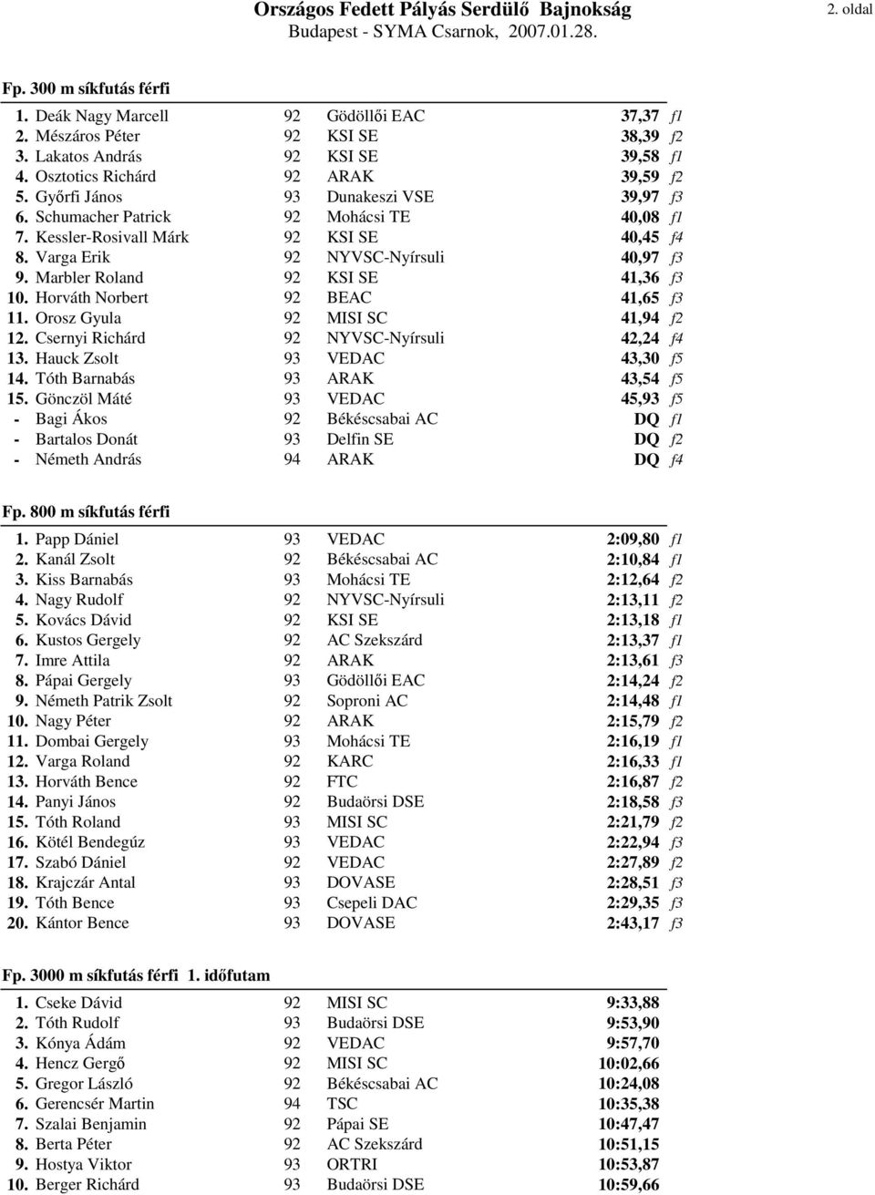 Marbler Roland 92 KSI SE 41,36 f3 10. Horváth Norbert 92 BEAC 41,65 f3 11. Orosz Gyula 92 MISI SC 41,94 f2 12. Csernyi Richárd 92 NYVSC-Nyírsuli 42,24 f4 13. Hauck Zsolt 93 VEDAC 43,30 f5 14.