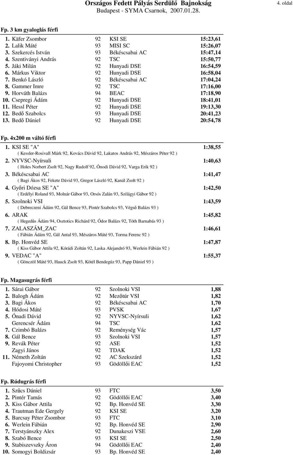 Csepregi Ádám 92 Hunyadi DSE 18:41,01 11. Hessl Péter 92 Hunyadi DSE 19:13,30 12. Bedő Szabolcs 93 Hunyadi DSE 20:41,23 13. Bedő Dániel 92 Hunyadi DSE 20:54,78 Fp. 4x200 m váltó férfi 1.