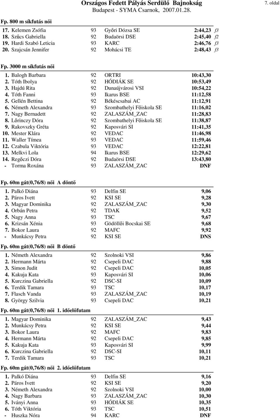 Tóth Fanni 93 Ikarus BSE 11:12,58 5. Gellén Bettina 92 Békéscsabai AC 11:12,91 6. Németh Alexandra 93 Szombathelyi Főiskola SE 11:16,02 7. Nagy Bernadett 92 ZALASZÁM_ZAC 11:28,83 8.