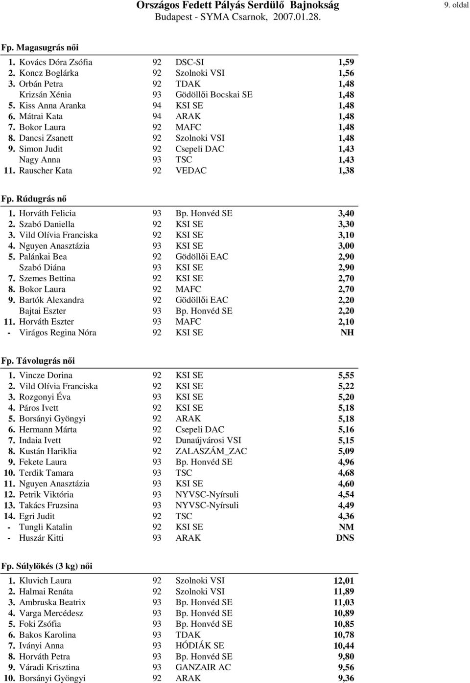 Rauscher Kata 92 VEDAC 1,38 Fp. Rúdugrás nő 1. Horváth Felicia 93 Bp. Honvéd SE 3,40 2. Szabó Daniella 92 KSI SE 3,30 3. Vild Olívia Franciska 92 KSI SE 3,10 4. Nguyen Anasztázia 93 KSI SE 3,00 5.