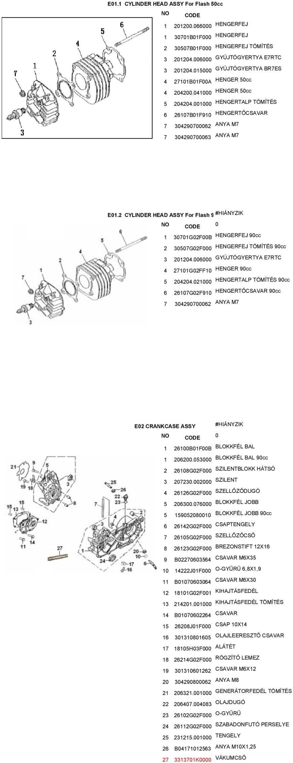 HENGERFEJ 9cc HENGERFEJ TÖMÍTÉS 9cc GYÚJTÓGYERTYA E7RTC HENGER 9cc HENGERTALP TÖMÍTÉS 9cc HENGERTŐCSAVAR 9cc ANYA M7 E2 CRANKCASE ASSY 1 261B1FB BLOKKFÉL BAL 1 26253 BLOKKFÉL BAL 9cc 2 2618G2F