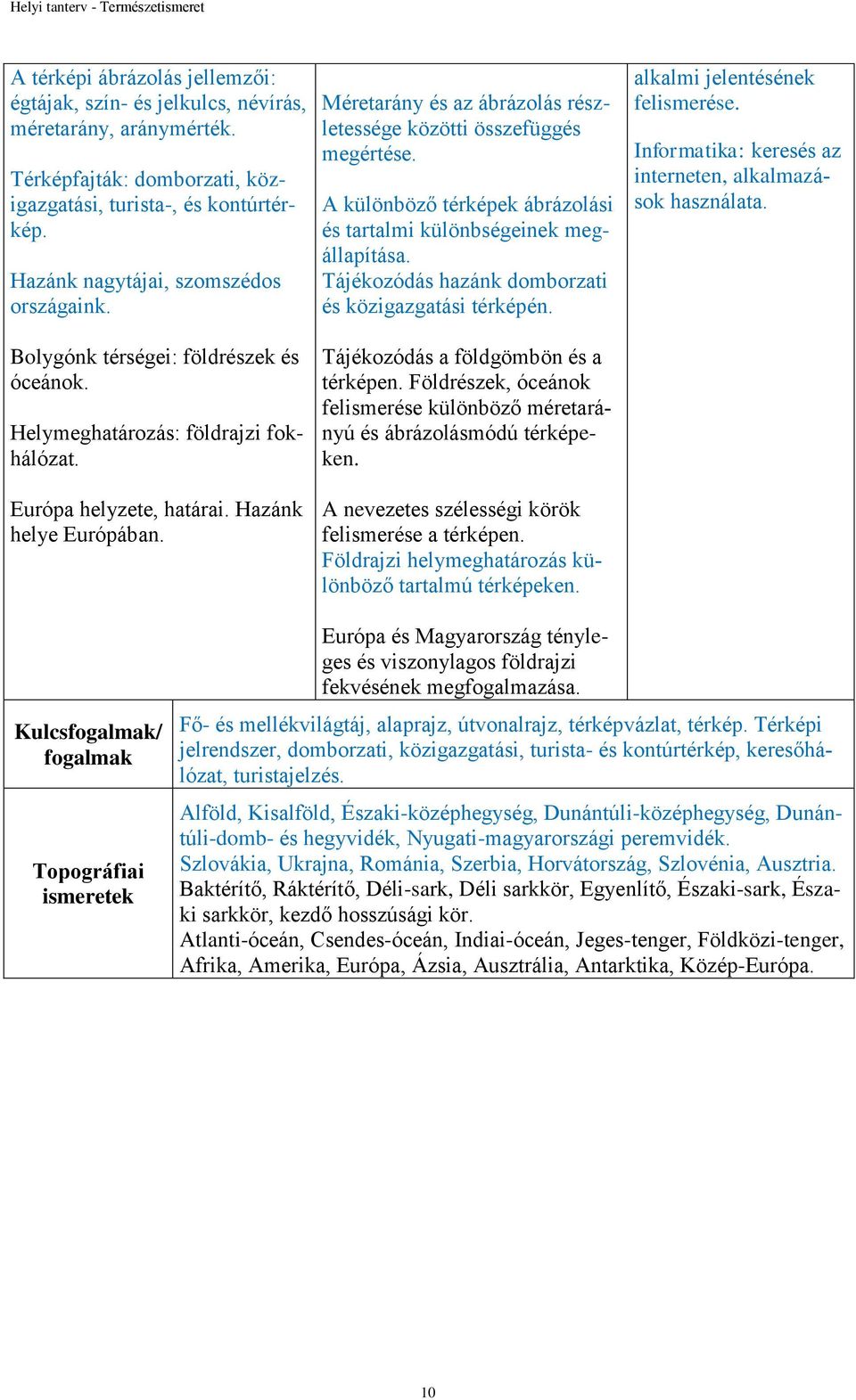 Méretarány és az ábrázolás részletessége közötti összefüggés megértése. A különböző térképek ábrázolási és tartalmi különbségeinek megállapítása.