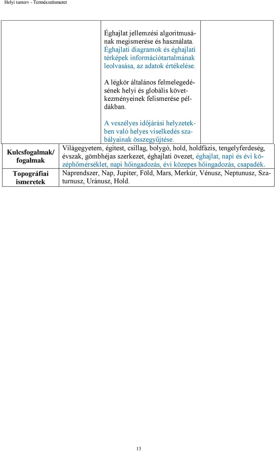 Kulcsfogalmak/ fogalmak Topográfiai ismeretek A veszélyes időjárási helyzetekben való helyes viselkedés szabályainak összegyűjtése.