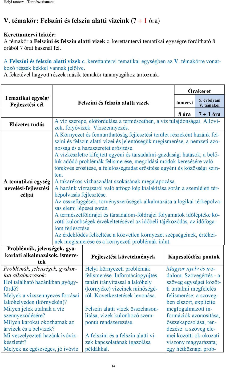 A feketével hagyott részek másik témakör tananyagához tartoznak.