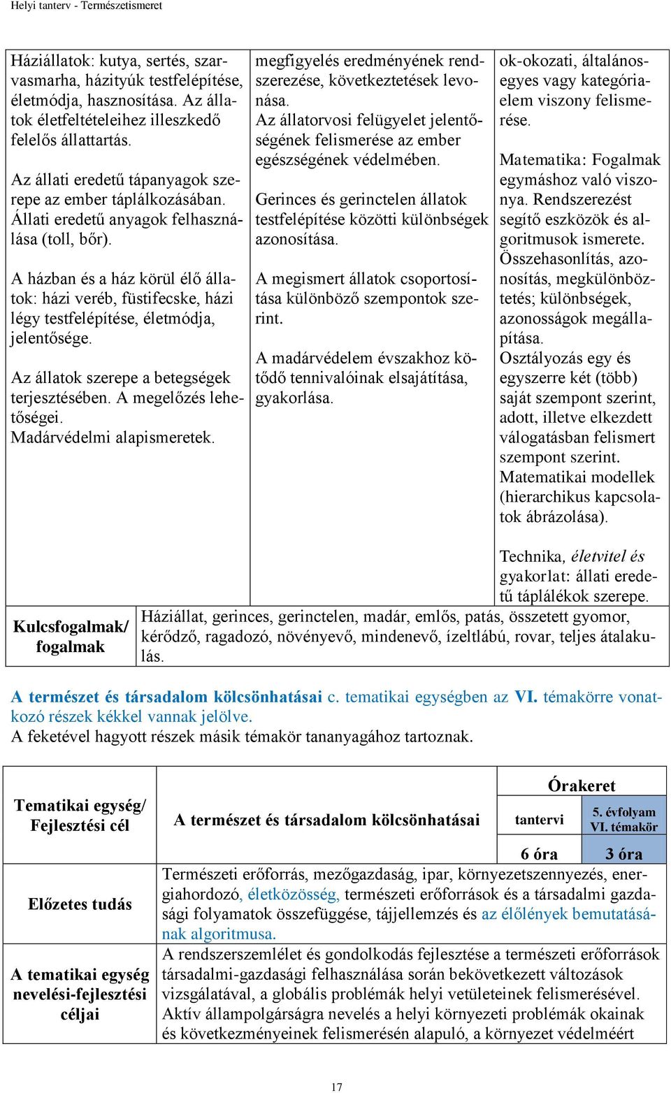 A házban és a ház körül élő állatok: házi veréb, füstifecske, házi légy testfelépítése, életmódja, jelentősége. Az állatok szerepe a betegségek terjesztésében. A megelőzés lehetőségei.