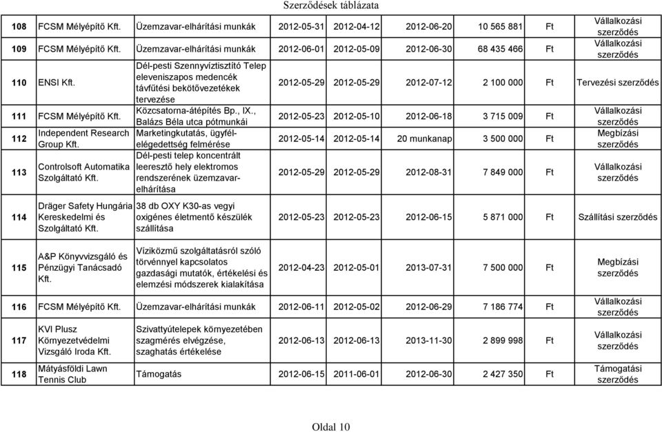 medencék távfűtési bekötővezetékek tervezése Közcsatorna-átépítés Bp., IX.