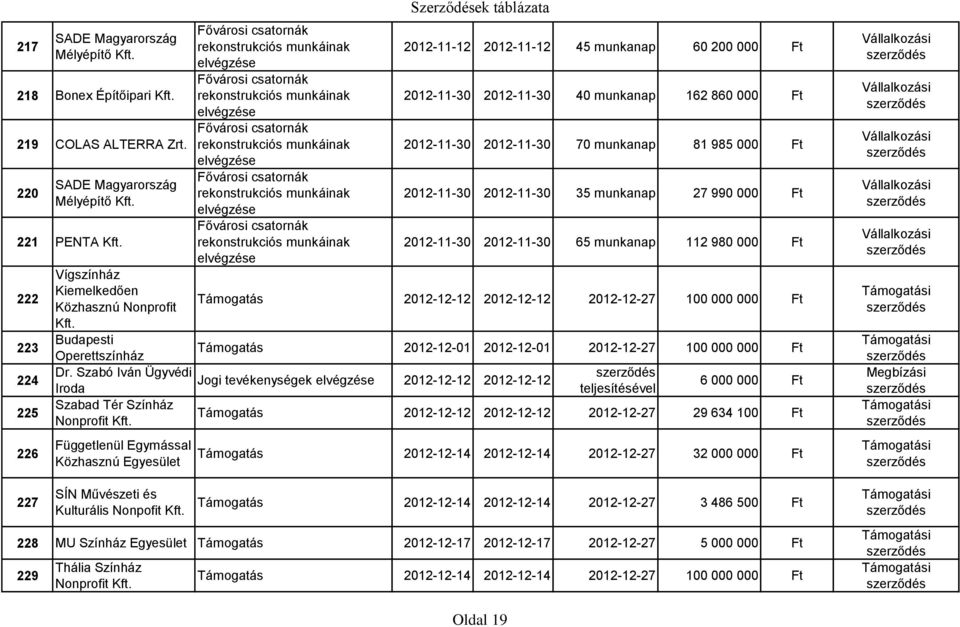 csatornák rekonstrukciós munkáinak elvégzése Fővárosi csatornák rekonstrukciós munkáinak elvégzése Fővárosi csatornák rekonstrukciós munkáinak elvégzése Fővárosi csatornák rekonstrukciós munkáinak