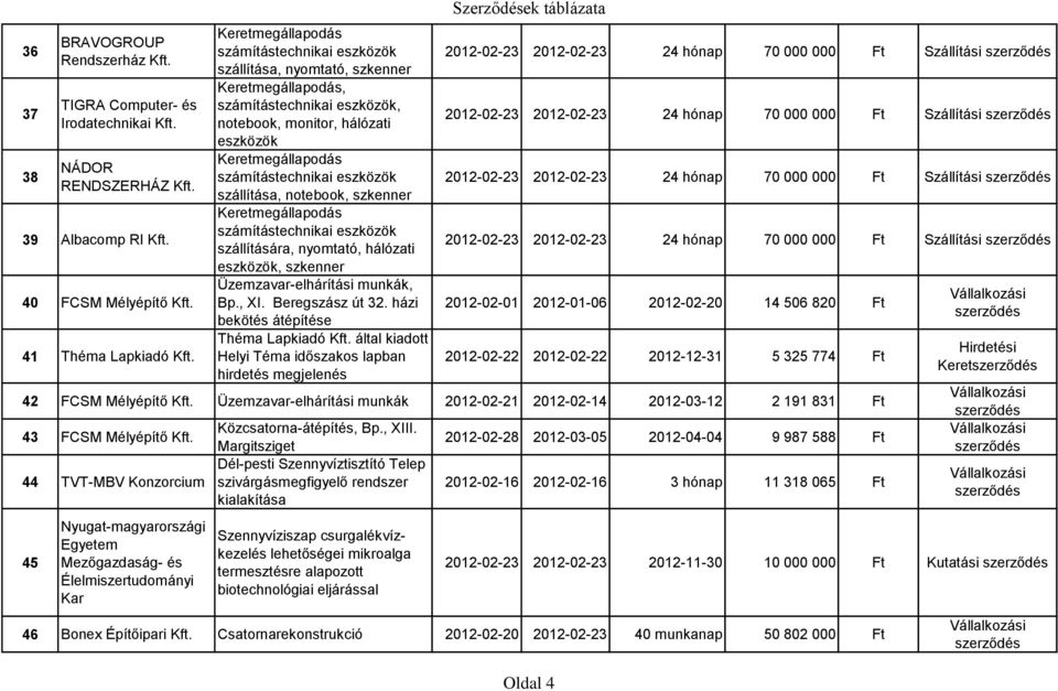 számítástechnikai eszközök szállítására, nyomtató, hálózati eszközök, szkenner Üzemzavar-elhárítási munkák, Bp., XI. Beregszász út 32.