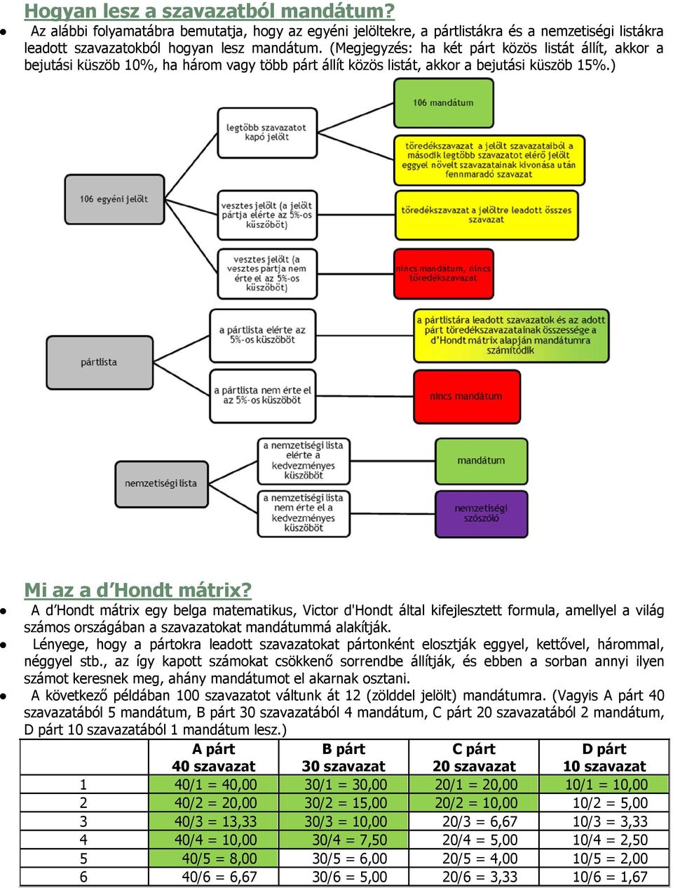 A d Hndt mátrix egy belga matematikus, Victr d'hndt által kifejlesztett frmula, amellyel a világ száms rszágában a szavazatkat mandátummá alakítják.