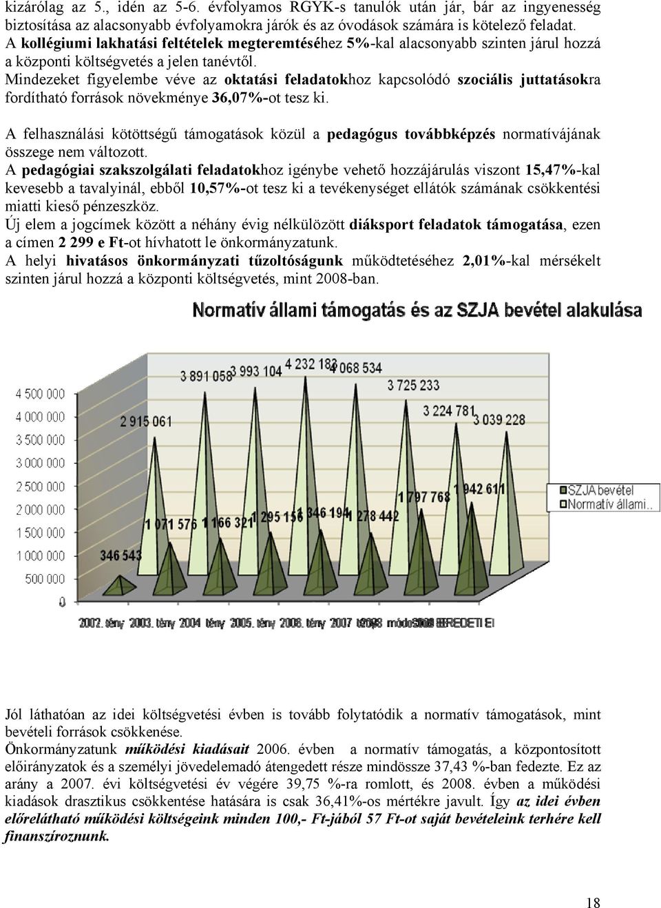 Mindezeket figyelembe véve az oktatási feladatokhoz kapcsolódó szociális juttatásokra fordítható források növekménye 36,07%-ot tesz ki.