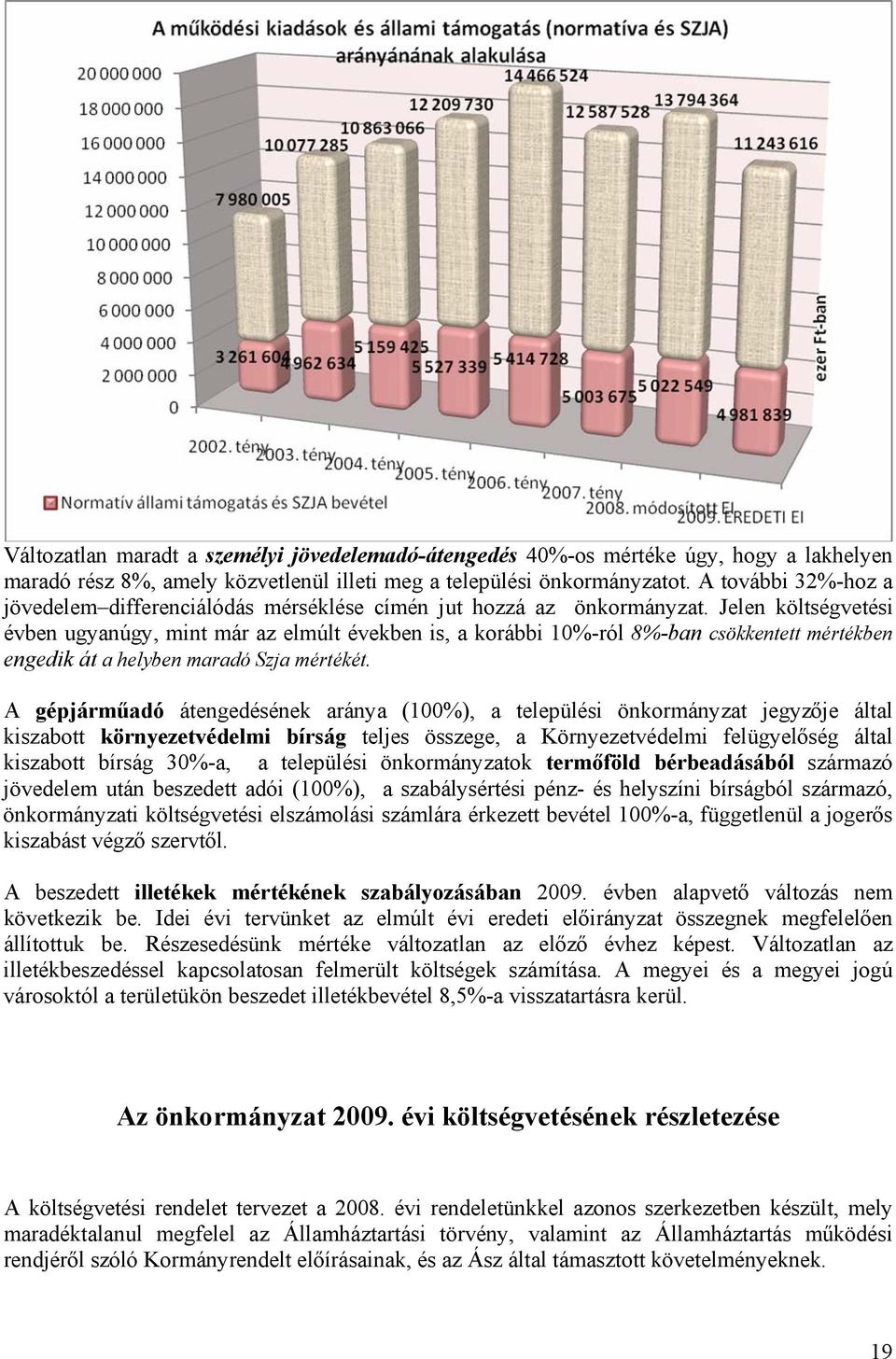 Jelen költségvetési évben ugyanúgy, mint már az elmúlt években is, a korábbi 10%-ról 8%-ban csökkentett mértékben engedik át a helyben maradó Szja mértékét.