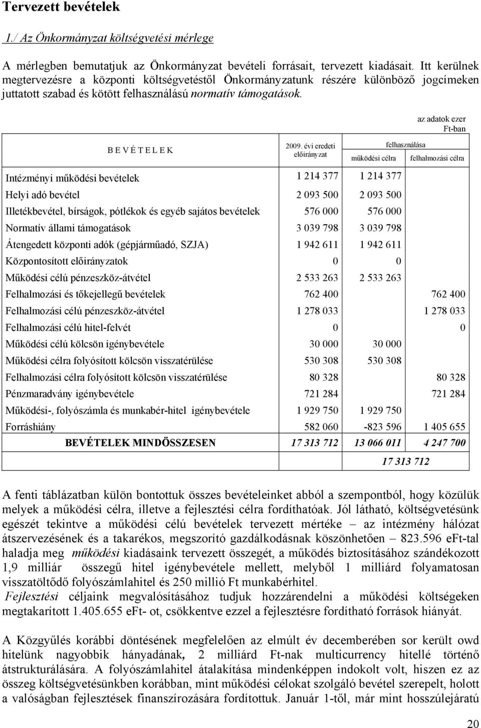 az adatok ezer Ft-ban B E V É T E L E K 2009.