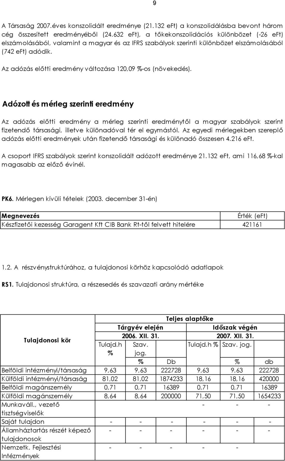 Az adózás előtti eredmény változása 120,09 %-os (növekedés).