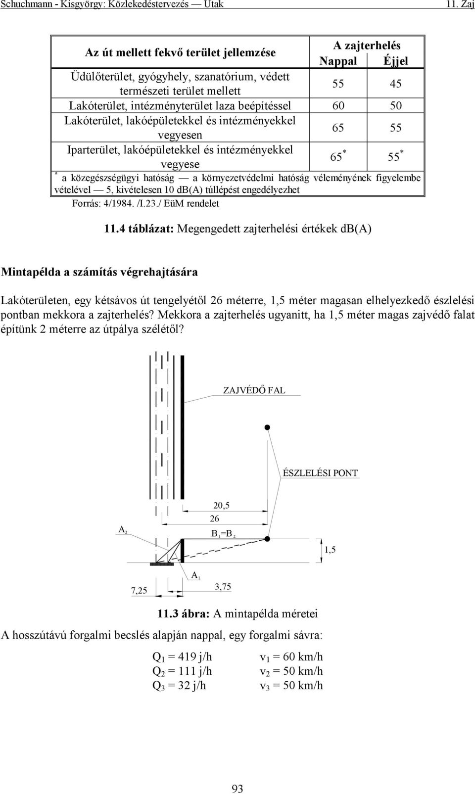 fgyelembe vételével 5, kvételesen 10 db(a) túllépést engedélyezhet Forrás: 4/1984. /I.23./ EüM rendelet 11.