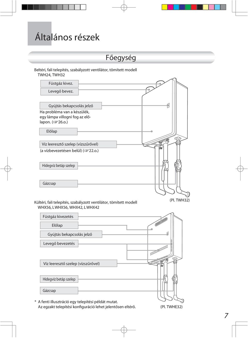 TWH32) Füstgáz kivezetés Előlap Gyújtás bekapcsolás jelző Levegő bevezetés Víz leeresztő szelep (vízszűrővel) Hidegvíz betáp szelep Gázcsap * A fenti illusztráció egy