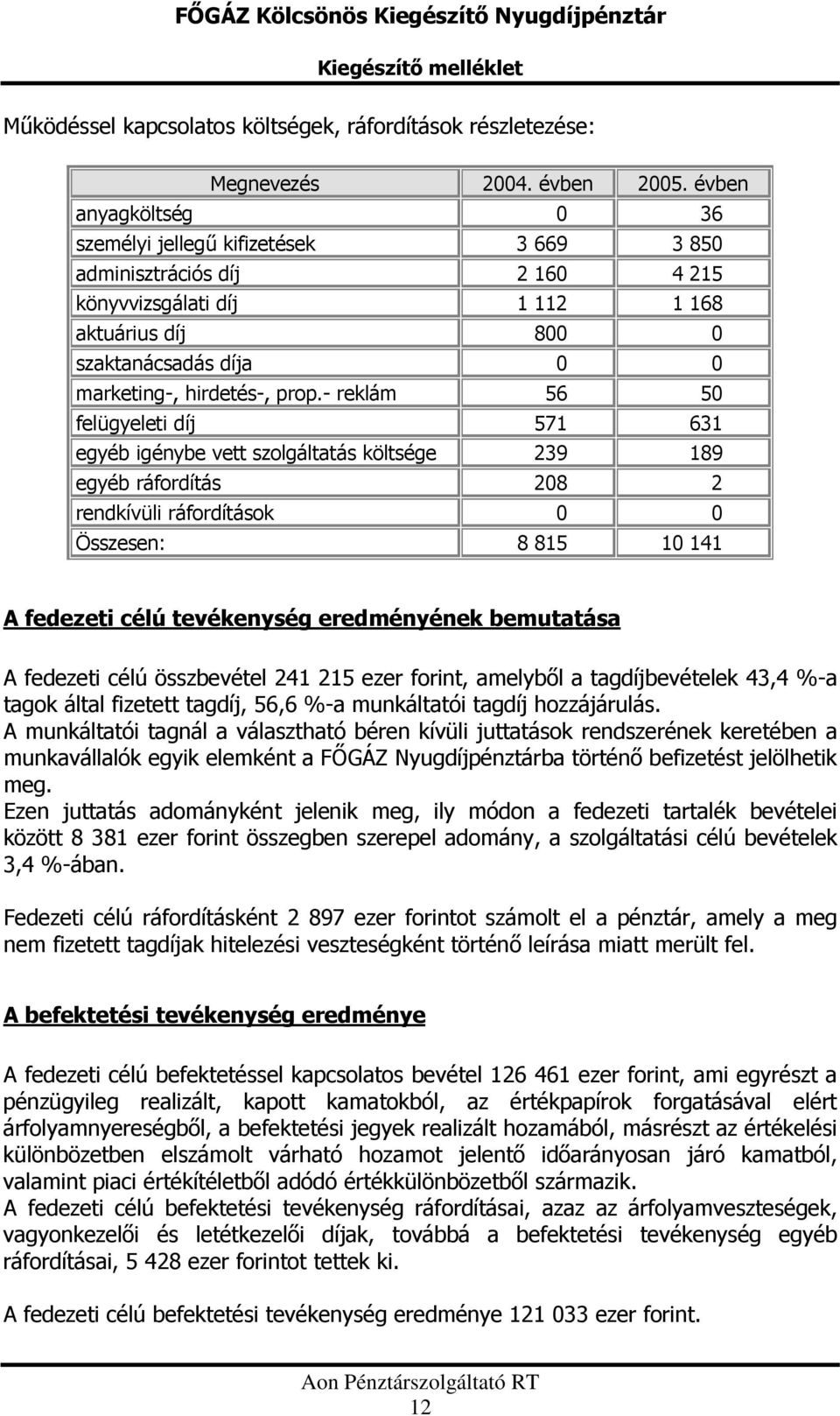 prop.- reklám 56 50 felügyeleti díj 571 631 egyéb igénybe vett szolgáltatás költsége 239 189 egyéb ráfordítás 208 2 rendkívüli ráfordítások 0 0 Összesen: 8 815 10 141 A fedezeti célú tevékenység