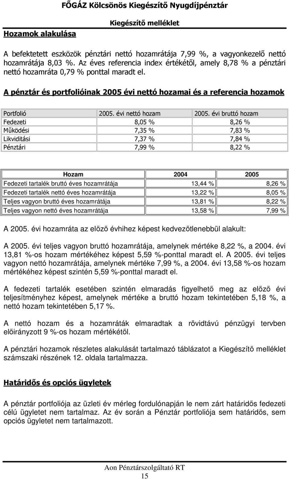 évi nettó hozam 2005.