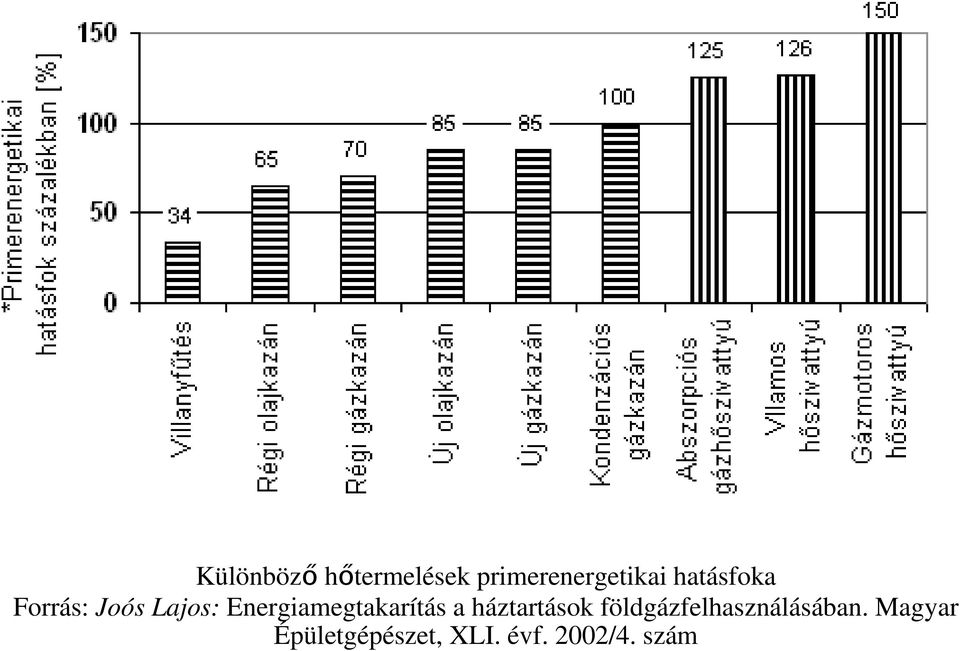 Energiamegtakarítás a háztartások