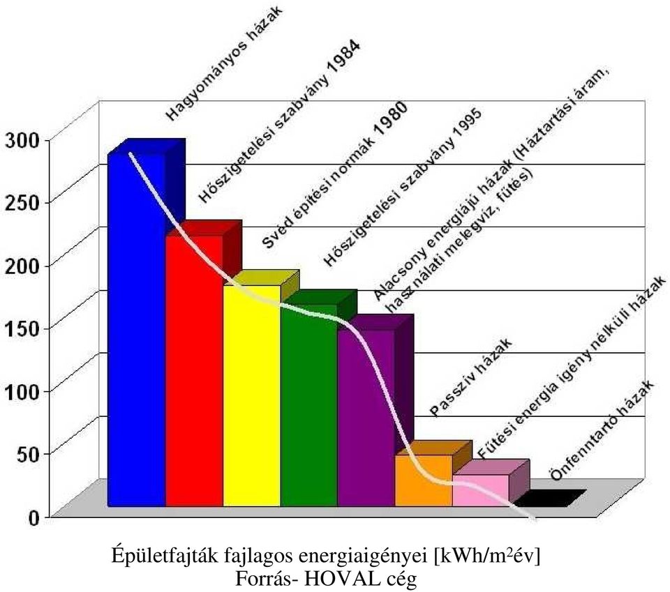 energiaigényei