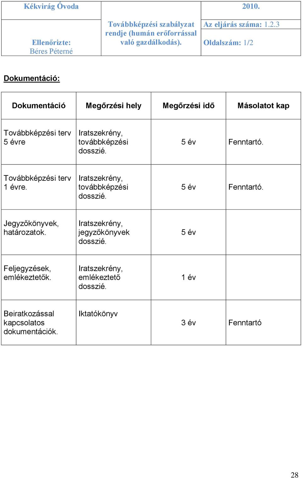 továbbképzési dosszié. 5 év Fenntartó. Továbbképzési terv 1 évre. Iratszekrény, továbbképzési dosszié. 5 év Fenntartó. Jegyzőkönyvek, határozatok.