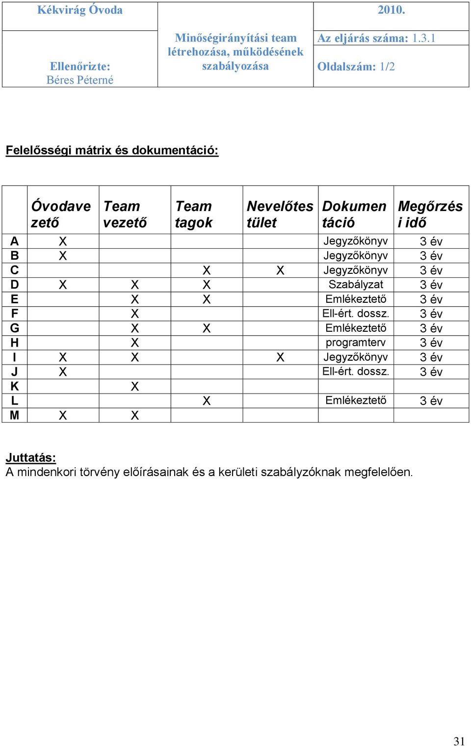 Jegyzőkönyv 3 év B X Jegyzőkönyv 3 év C X X Jegyzőkönyv 3 év D X X X Szabályzat 3 év E X X Emlékeztető 3 év F X Ell-ért. dossz.