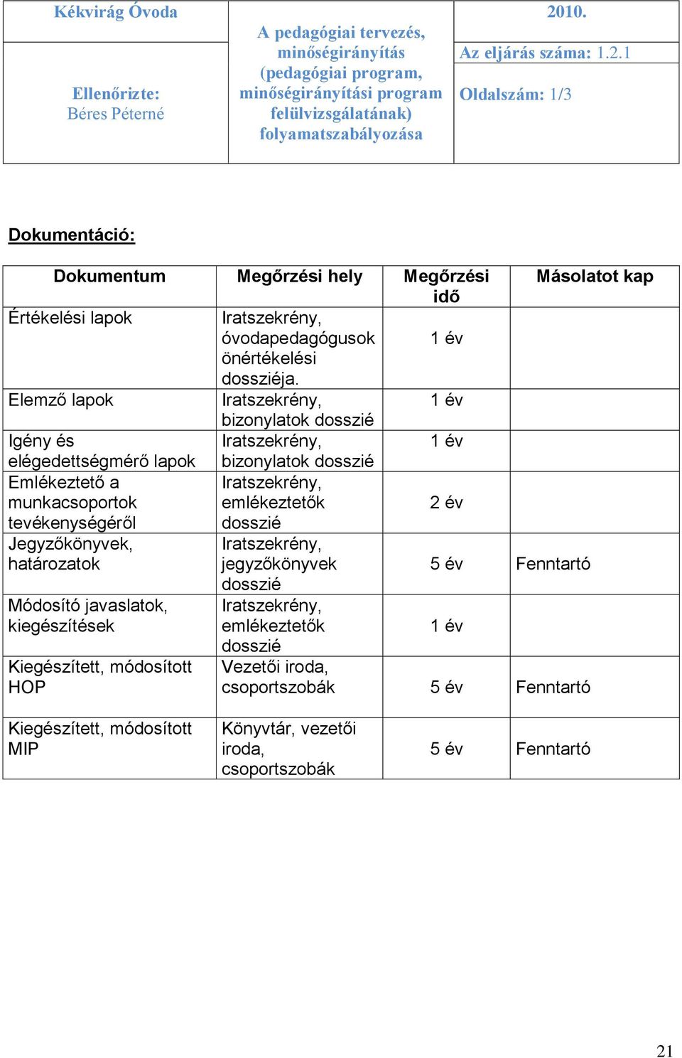 Elemző lapok Iratszekrény, 1 év bizonylatok dosszié Igény és Iratszekrény, 1 év elégedettségmérő lapok bizonylatok dosszié Emlékeztető a Iratszekrény, munkacsoportok emlékeztetők 2 év tevékenységéről