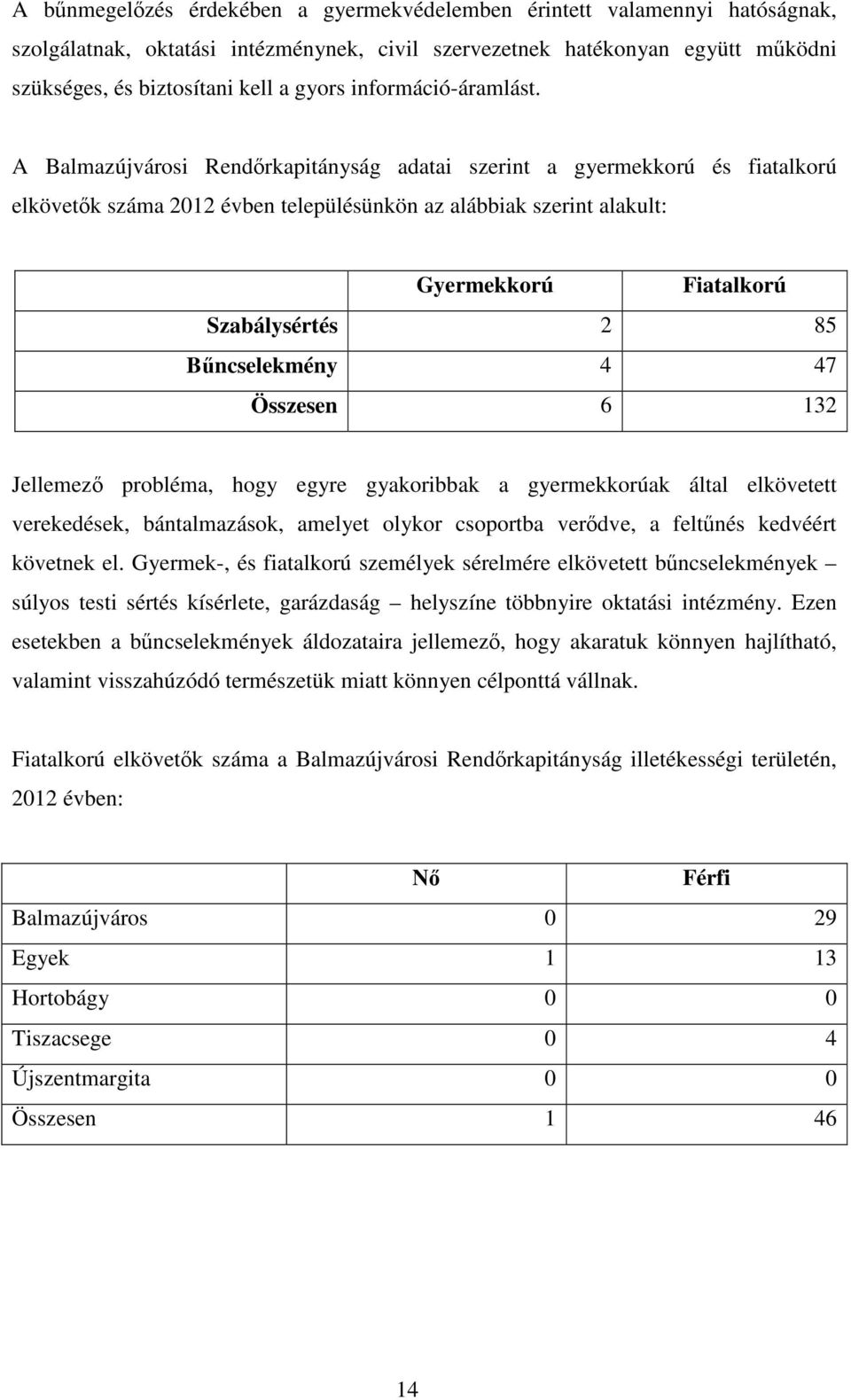 A Balmazújvárosi Rendőrkapitányság adatai szerint a gyermekkorú és fiatalkorú elkövetők száma 2012 évben településünkön az alábbiak szerint alakult: Gyermekkorú Fiatalkorú Szabálysértés 2 85