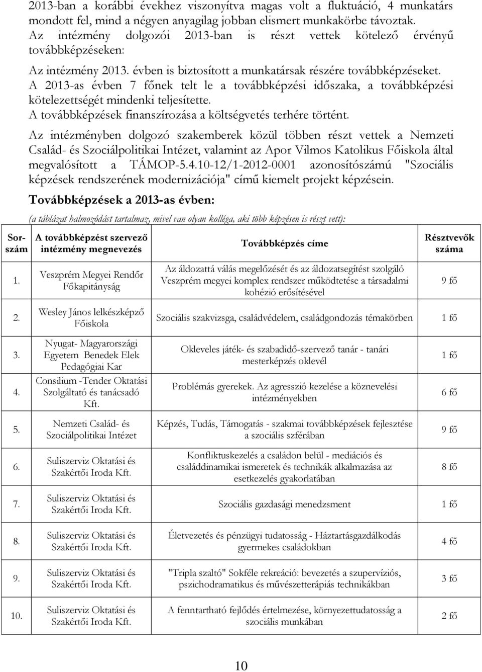 A 2013-as évben 7 főnek telt le a továbbképzési időszaka, a továbbképzési kötelezettségét mindenki teljesítette. A továbbképzések finanszírozása a költségvetés terhére történt.