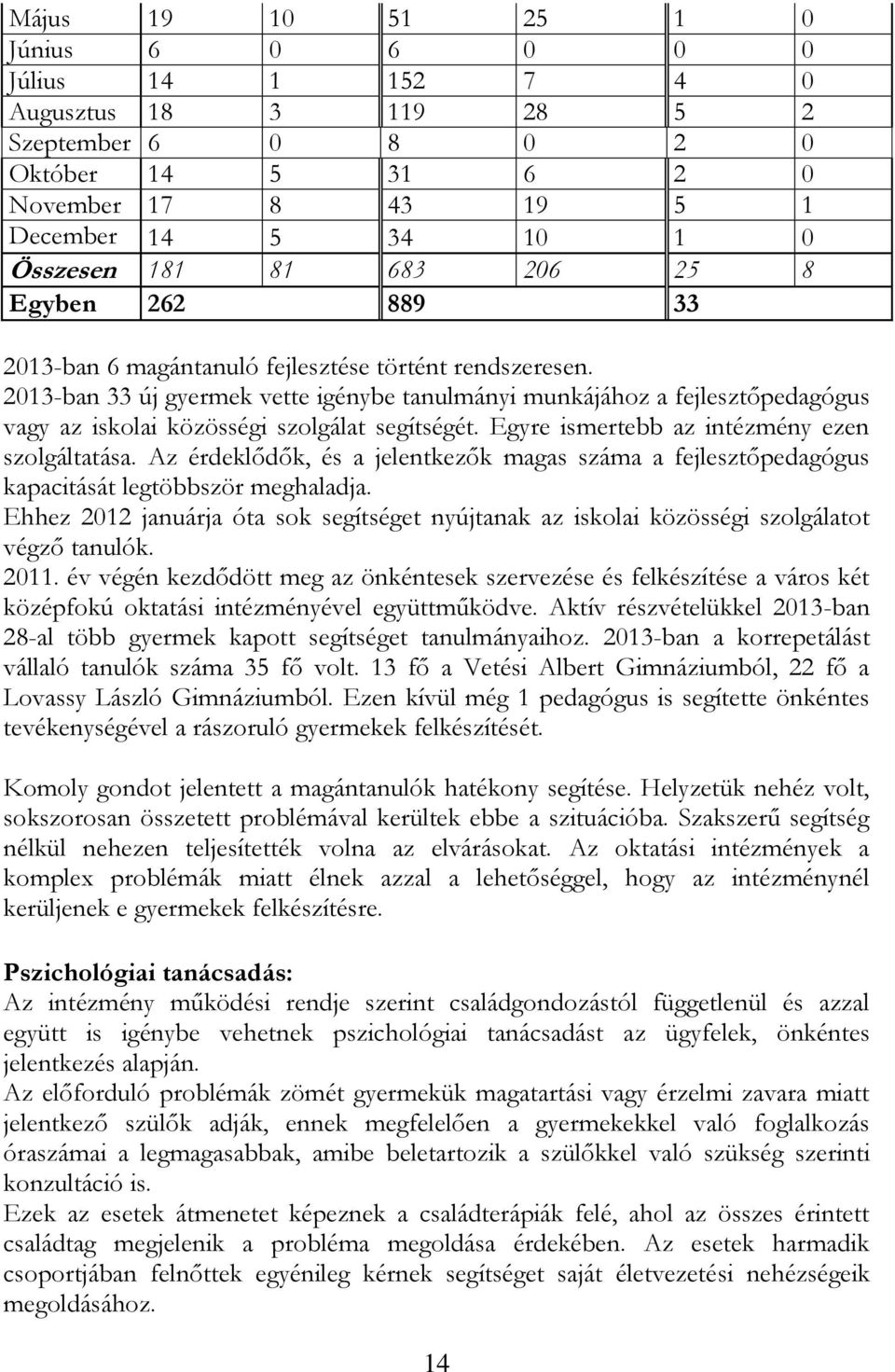 2013-ban 33 új gyermek vette igénybe tanulmányi munkájához a fejlesztőpedagógus vagy az iskolai közösségi szolgálat segítségét. Egyre ismertebb az intézmény ezen szolgáltatása.