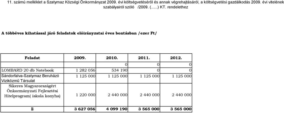 2010. 2011. 2012.