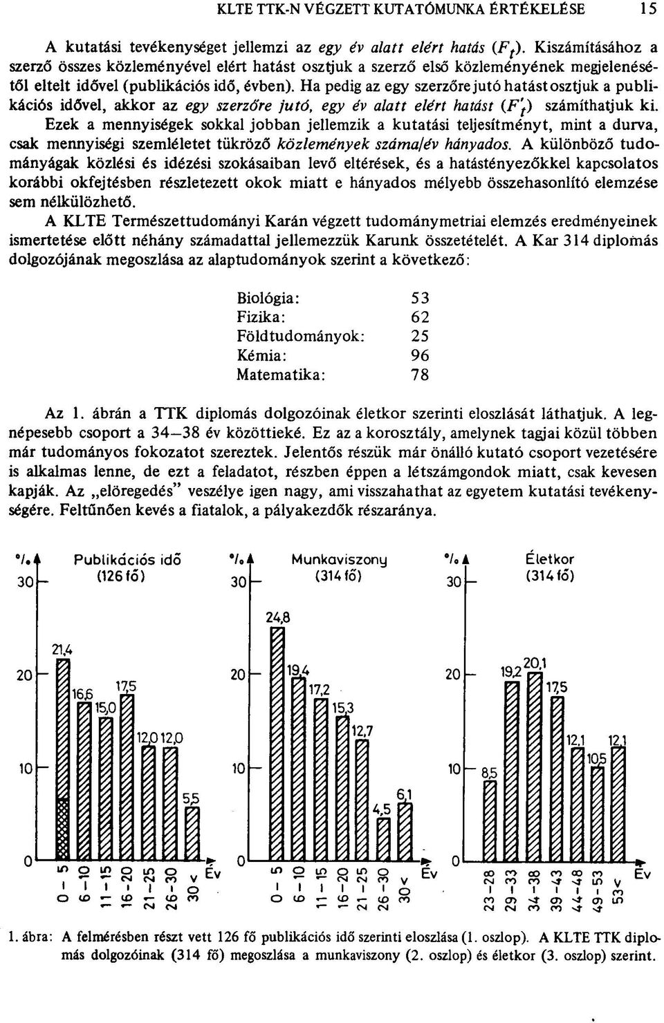 Ha pedig az egy szerzőre jutó hatást osztjuk a publikációs idővel, akkor az egy szerzőre jutó, egy év alatt elért hatást (F' t ) számíthatjuk ki.