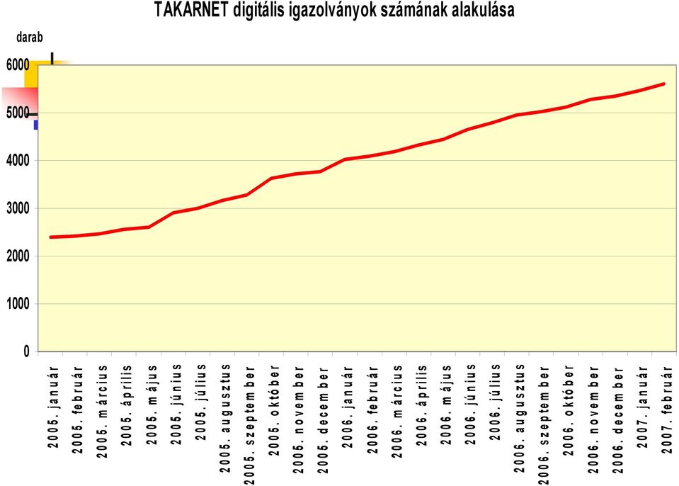 novem ber 2005. decem ber 2006. január 2006. február 2006. m árciu s 2006. április 2006. m ájus 2006. június 2006.