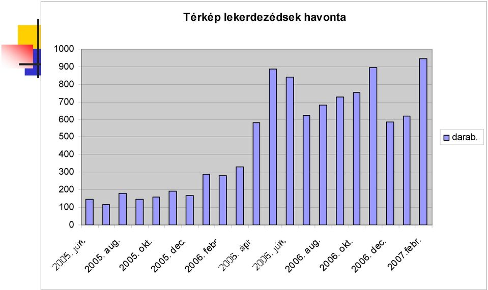 2007.febr. 2006. dec. 2006. febr. 2006. aug.