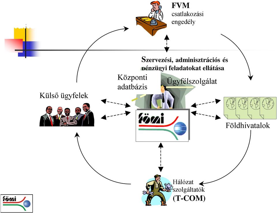 Szervezési, adminisztrációs és pénzügyi feladatokat