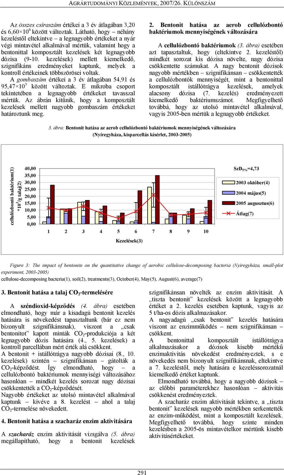 kezelések) mellett kiemelkedő, szignifikáns eredményeket kaptunk, melyek a kontroll értékeinek többszörösei voltak. A gombaszám értékei a 3 év átlagában 54,91 és 95,47 10 3 között változtak.