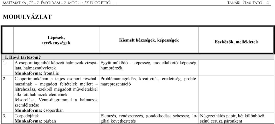 Csoportmunkában a teljes csoport részhalmazainak megadott feltételek mellett létrehozása, ezekből megadott műveletekkel alkotott halmazok elemeinek felsorolása, Venn-diagrammal a