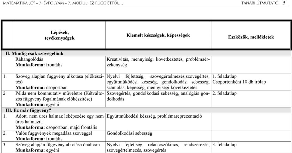 Példa nem kommutatív műveletre (Kétváltozós függvény fogalmának előkészítése) Munkaforma: egyéni III. Ez már függvény? 1.