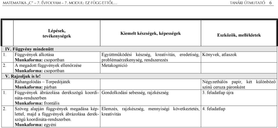 Függvények ábrázolása derékszögű koordináta-rendszerben Munkaforma: frontális 2. Szöveg alapján függvények megadása képlettel, majd a függvények ábrázolása derékszögű koordináta-rendszerben.