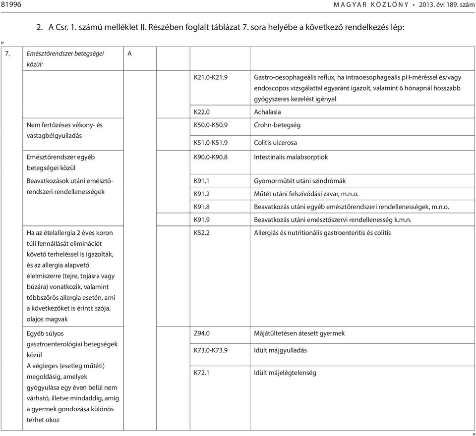 0 Achalasia Nem fertőzéses vékony- és K50.0-K50.9 Crohn-betegség vastagbélgyulladás K51.0-K51.