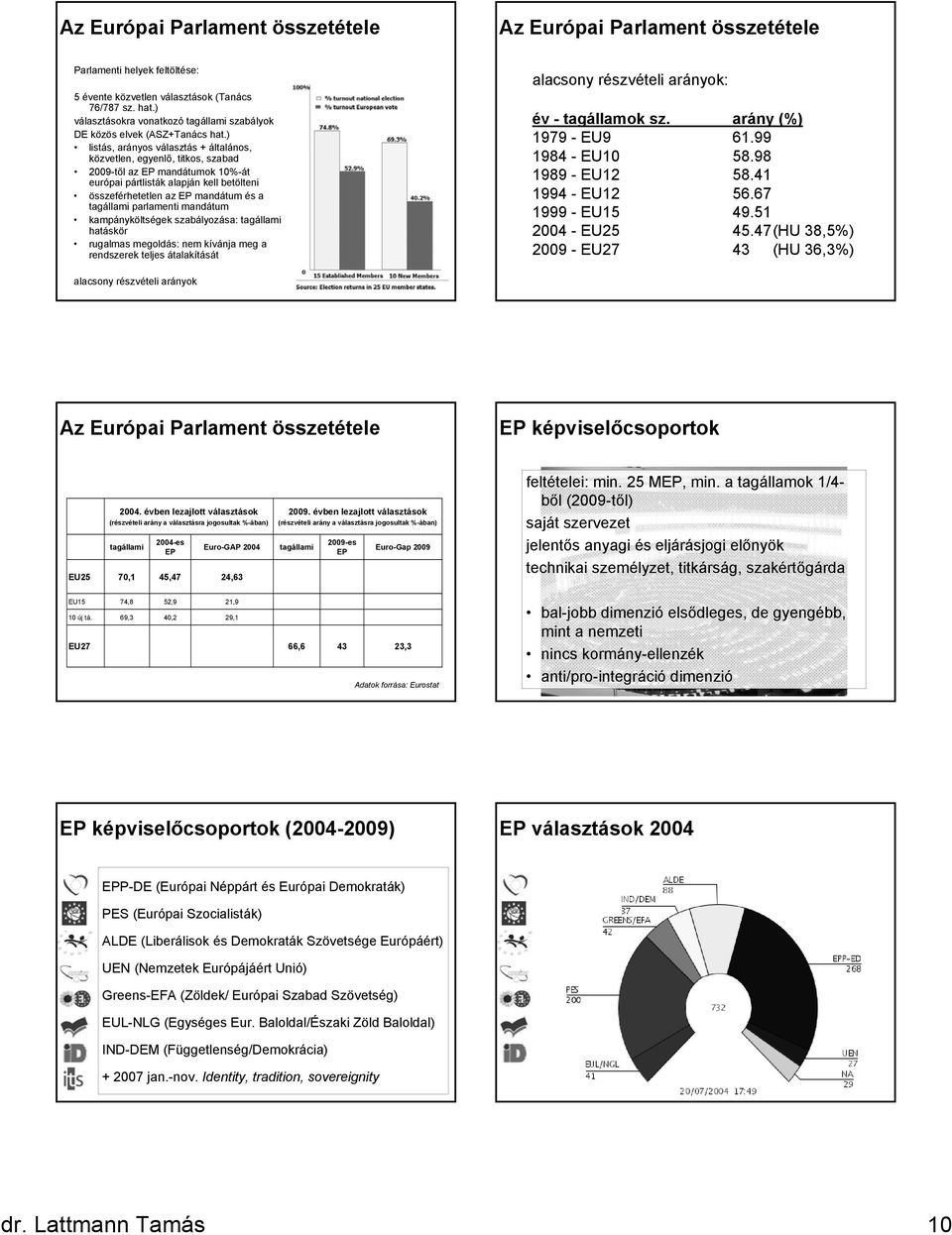 ) listás, arányos választás + általános, közvetlen, egyenlő, titkos, szabad 2009-től az EP mandátumok 10%-át európai pártlisták alapján kell betölteni összeférhetetlen az EP mandátum és a tagállami