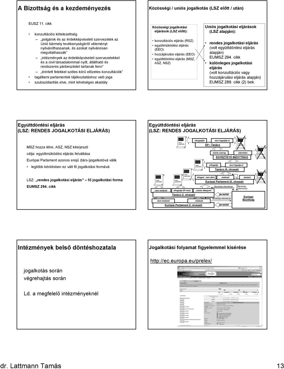 érdekképviseleti szervezetekkel és a civil társadalommal nyílt, átlátható és rendszeres párbeszédet tartanak fenn érintett felekkel széles körű előzetes konzultációk tagállami parlamentek