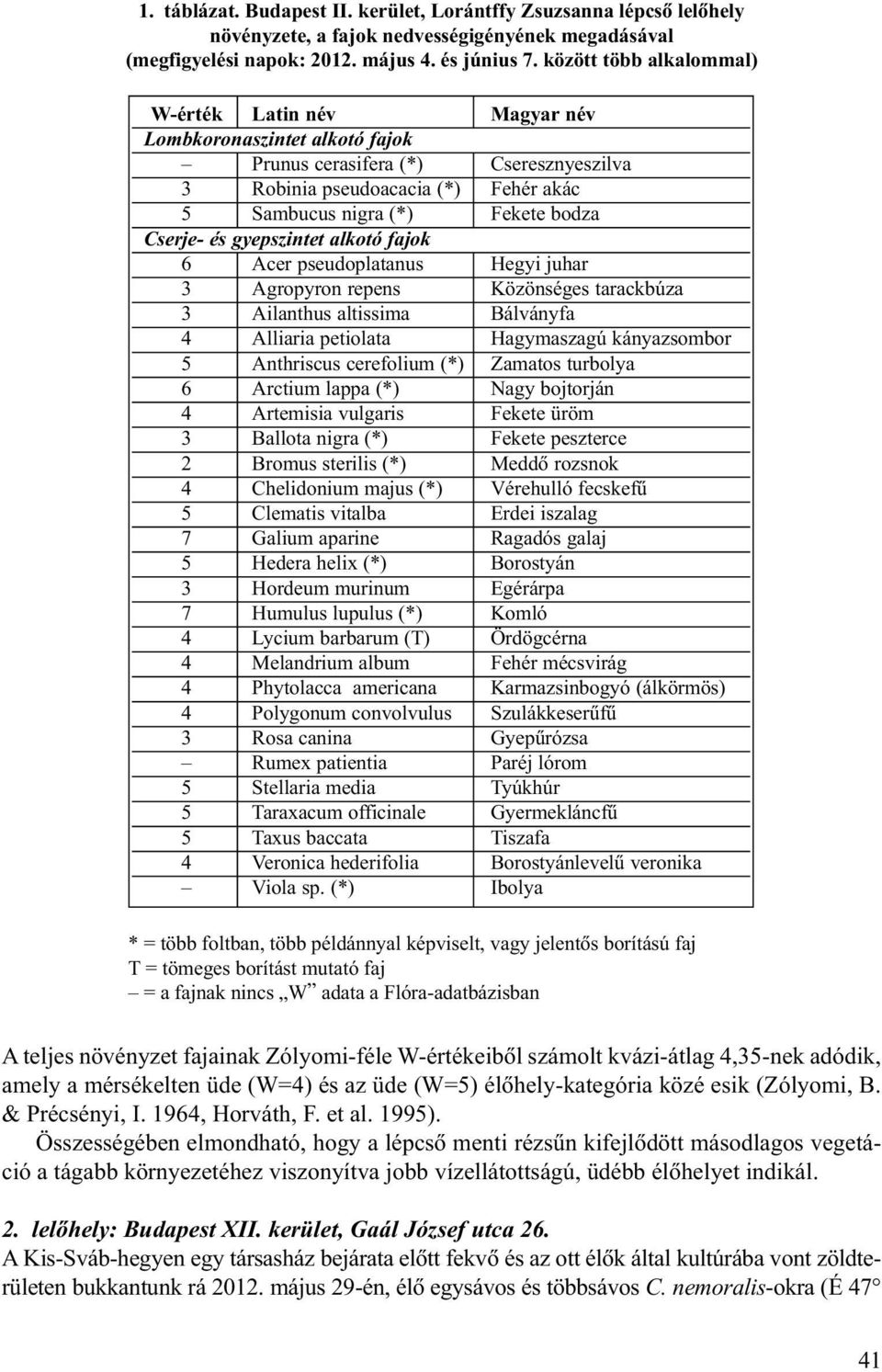 Cserje- és gyepszintet alkotó fajok 6 Acer pseudoplatanus Hegyi juhar 3 Agropyron repens Közönséges tarackbúza 3 Ailanthus altissima Bálványfa 4 Alliaria petiolata Hagymaszagú kányazsombor 5